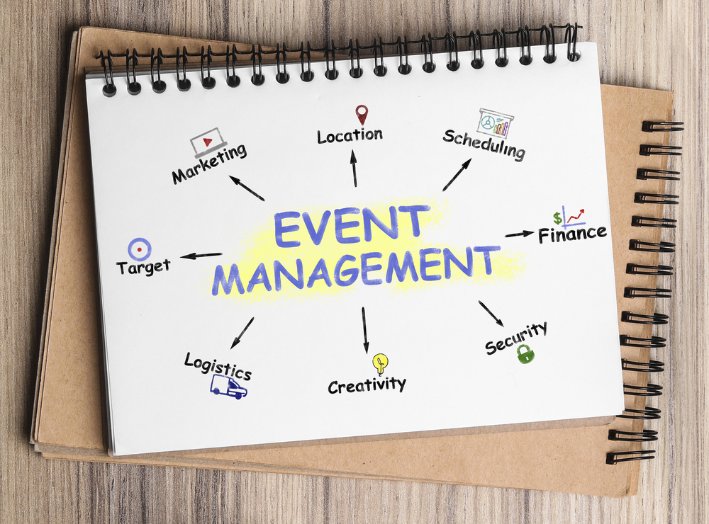 The A-Z Of Event Management Here's What You Need To Know