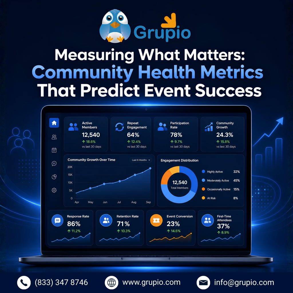 Community Building for Events metrics predict event success and engagement