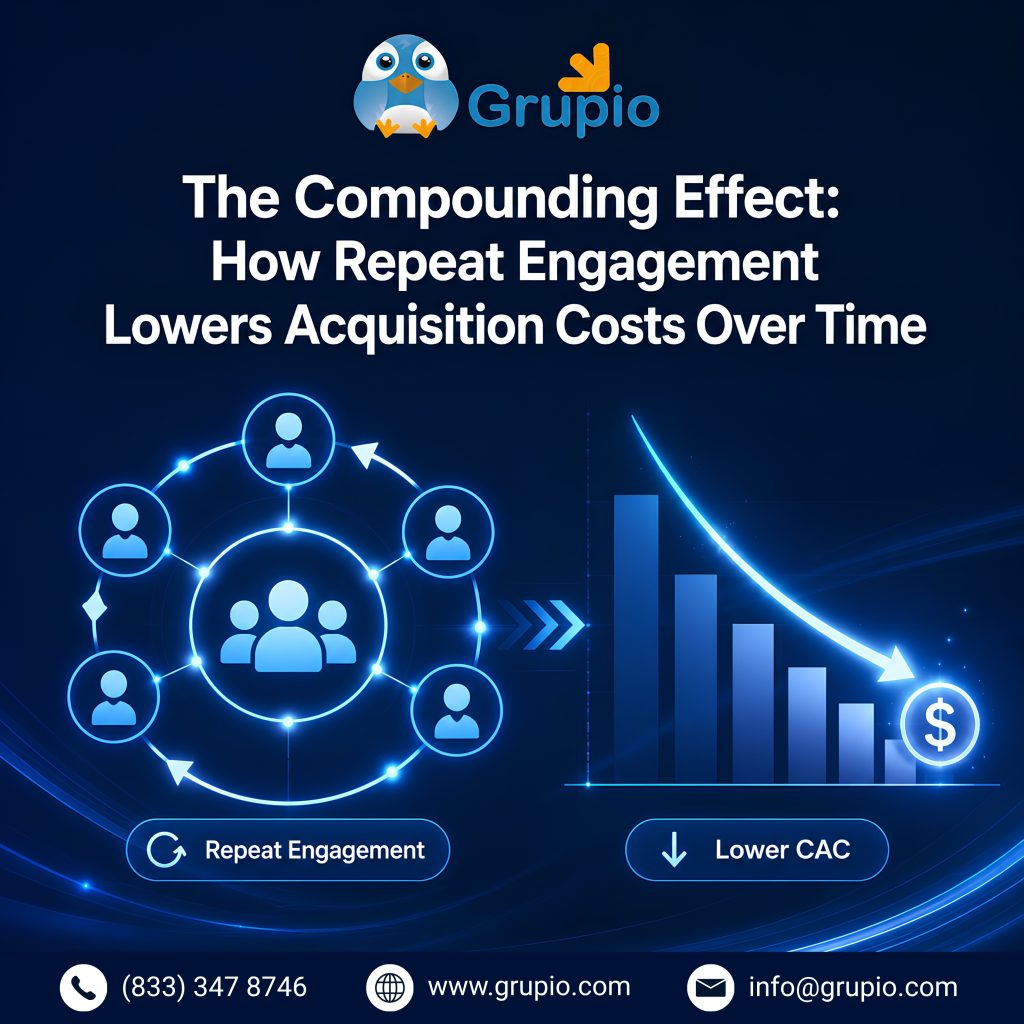 Community Building for Events repeat engagement reduces acquisition costs