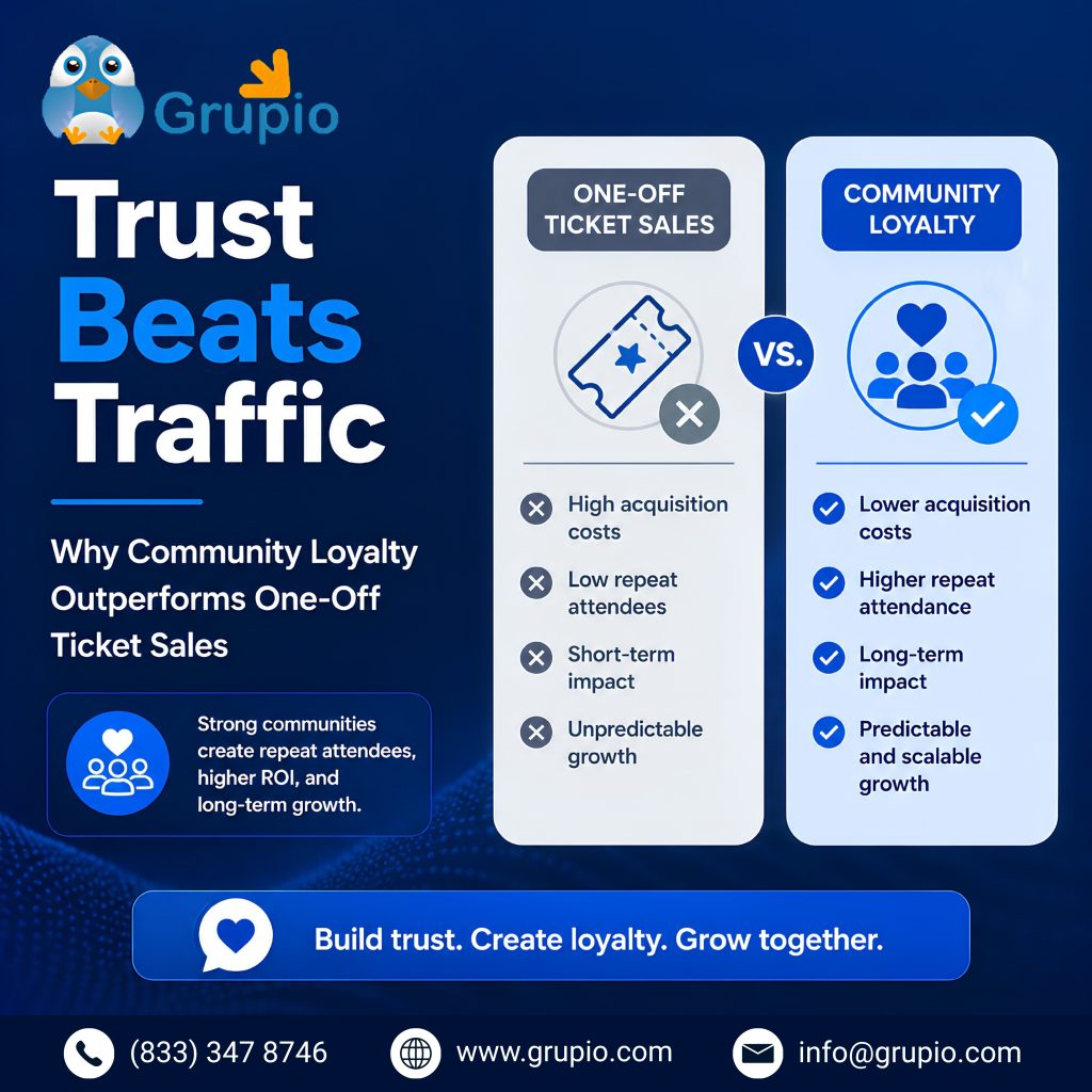 Community Building for Events loyalty drives repeat attendance growth